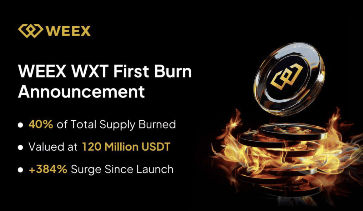 WEEX Completes First-Ever Burn $120 Million Worth of WXT, Reducing Supply by 40% — Could WXT Be the Next 100x Gem?